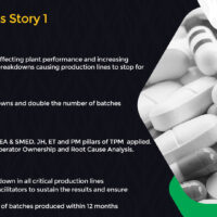 Success Story 1: Pharma Industry
